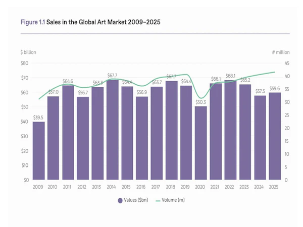 STREET SMARTS BY RALPH DELUCA: ARE YOU READY TO ACCEPT ART AS AN ASSET CLASS? HERE ARE 9 WAYS TO NAVIGATE THE MARKET RIGHT NOW